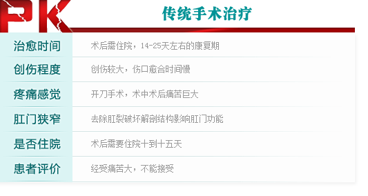 治疗前后对比、与传统方法对比