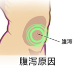 腹泻便血的原因